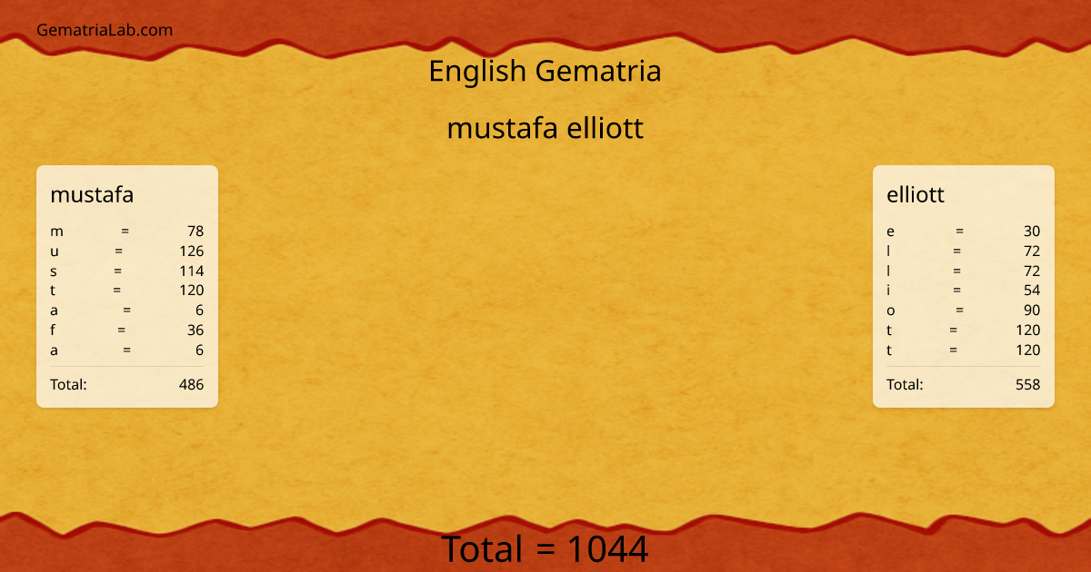 mustafa elliott in english Gematria